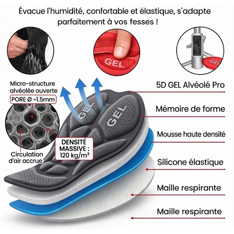 Boxer GSX Gel 5D Ozalo® PRO V2