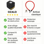 Antivol vélo Ozalo Powerlock™
