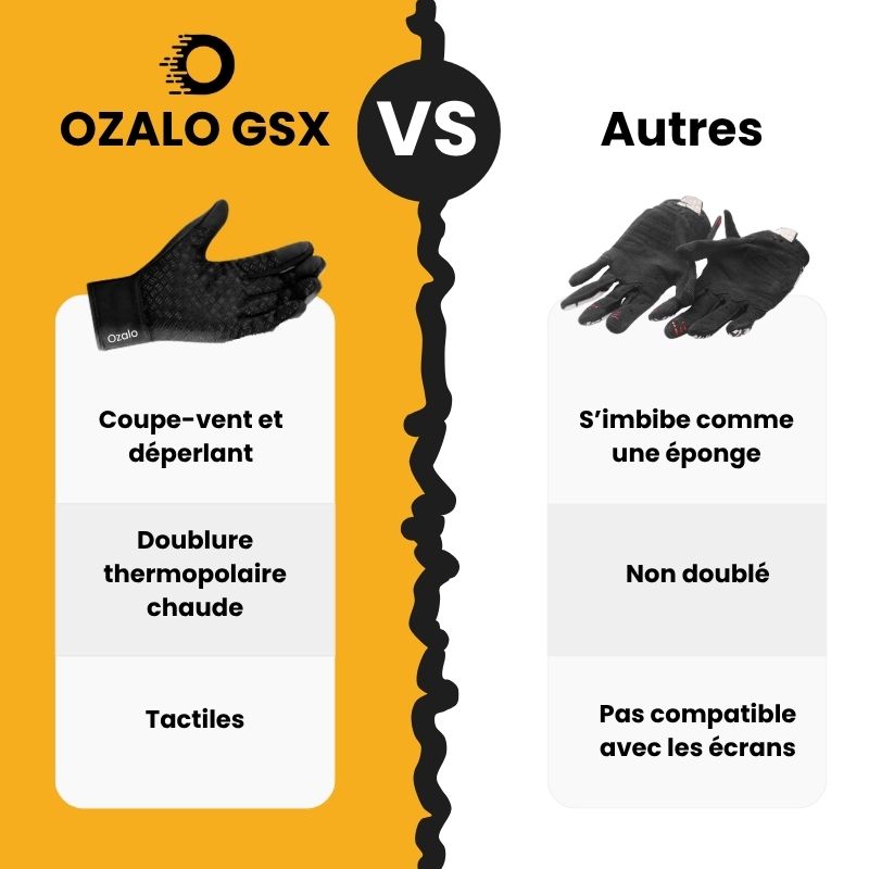 Luvas térmicas GSX PRO™