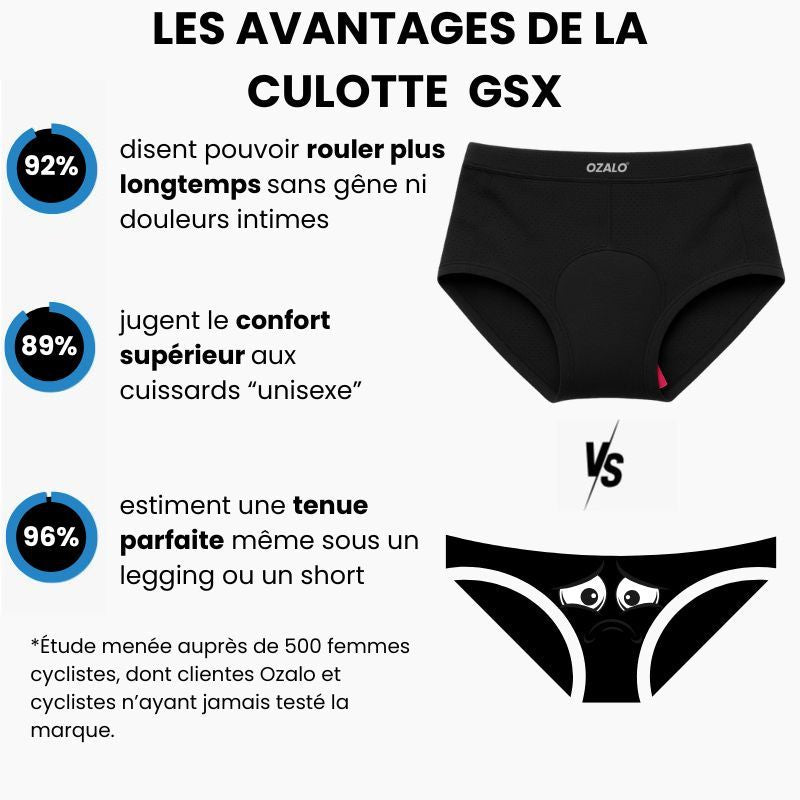 Women's Gel 5D Culotte Ozalo Gsx™ – The first culotte truly designed for the road.