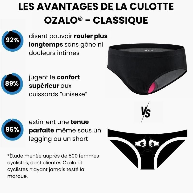 Culotte GSX Gel 5D Ozalo® - Coupe Classique