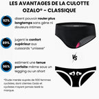 Culotte GSX Gel 5D Ozalo® - Coupe Classique