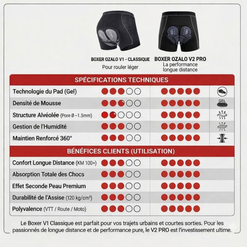 Boxer GSX Gel 5D Ozalo™ CLASSIQUE