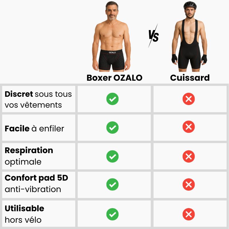 Boxer Gel 5D Ozalo GSX™— Conforto imediato para conduzir mais longe.