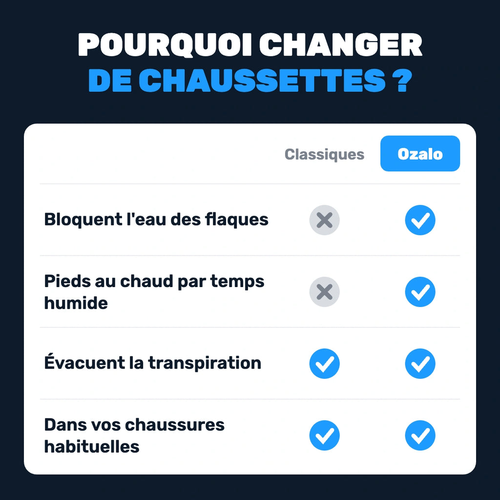 Chaussettes vélo imperméables et chaudes