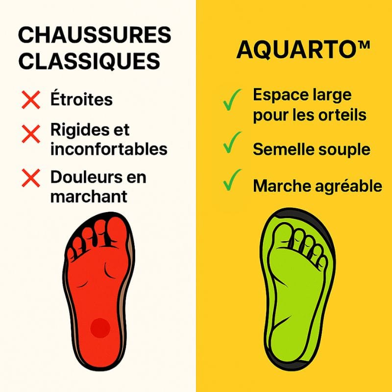 Ozalo™ Chaussures Barefoot comparaison