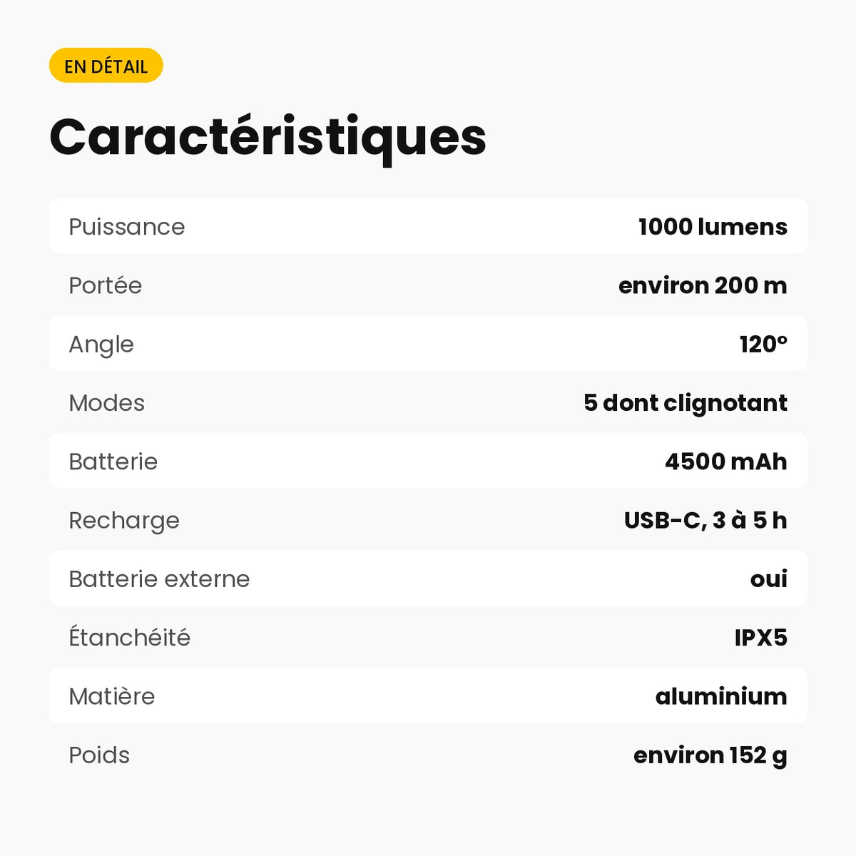 Phare vélo avant LED 1000 lumens rechargeable USB-C — batterie externe 4500 mAh